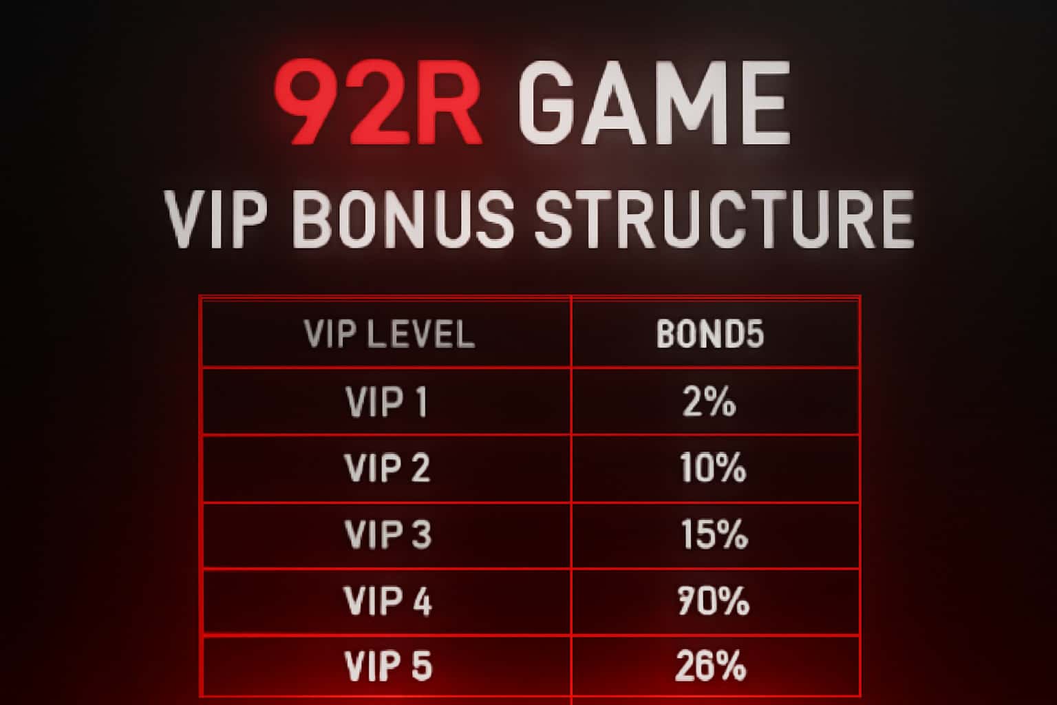 A visual representation of the 92R Game VIP Bonus Structure, featuring elements related to engagement and rewards.